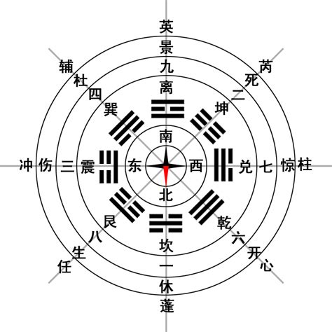 八門遁甲 開門|神秘的奇門遁甲(5)——八門、九星、八神含義